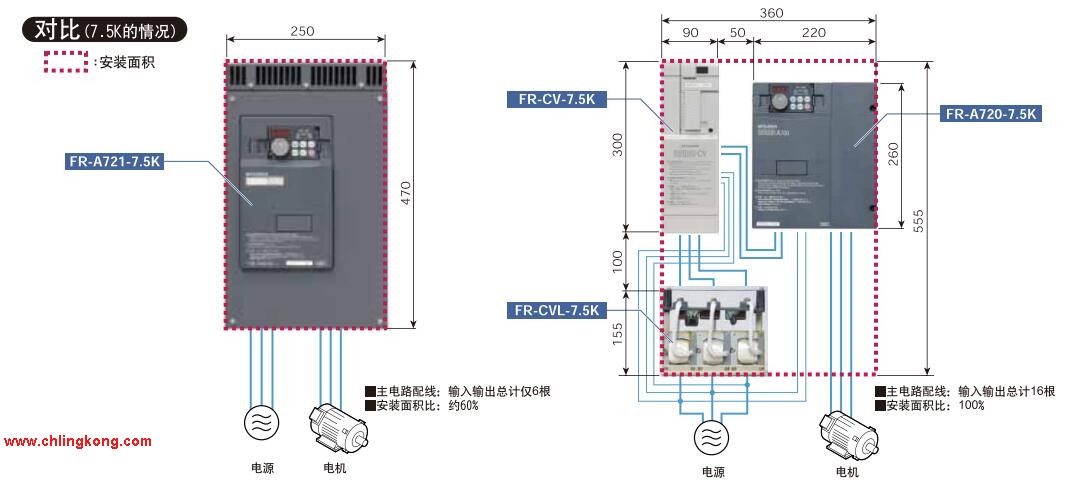 新品未開封三菱電機型番:FR-ABR-2.2K 2台-