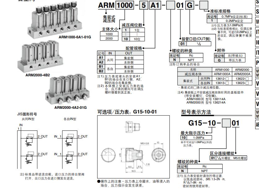 SMC ARM1000/2000