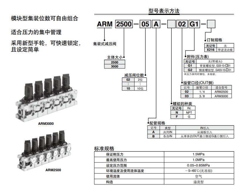 SMC ARM2500/3000