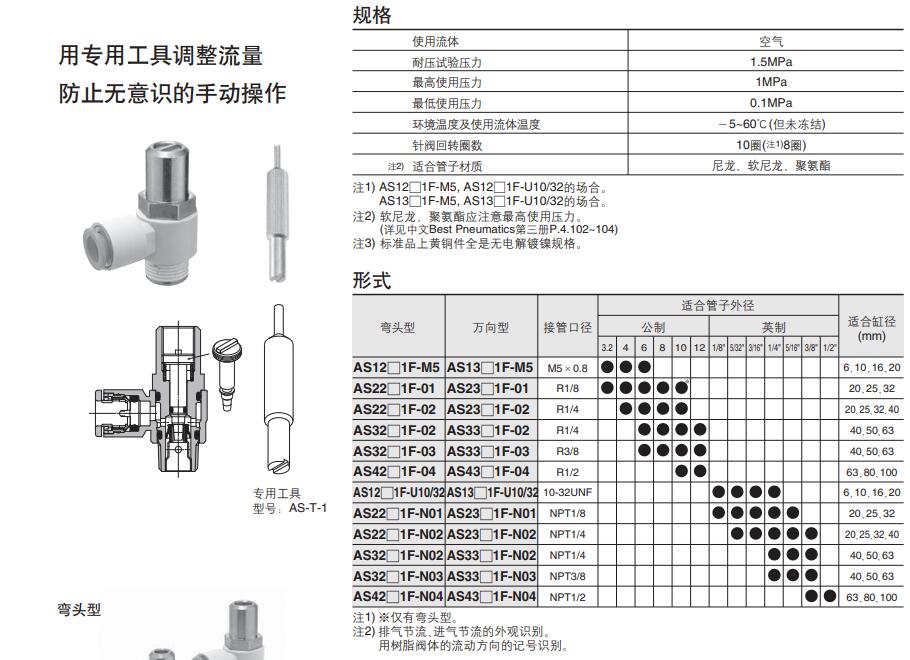 SMC AS（专用工具调节型）