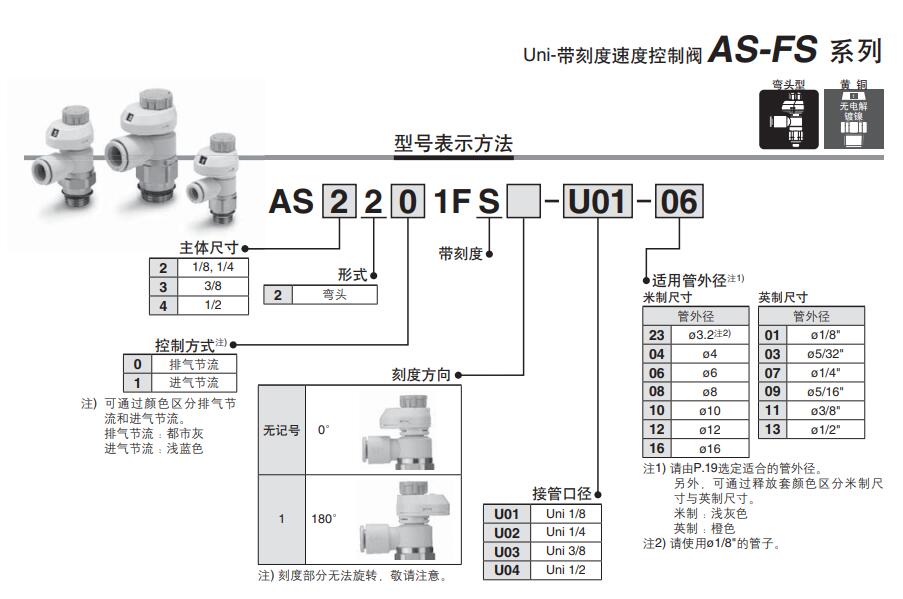 SMC AS-FS系列（带刻度）