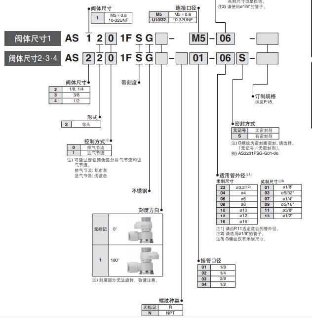 SMC AS-FS（不锈钢规格）