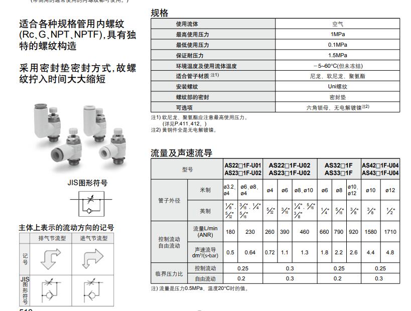 SMC AS系列（带Uni-螺纹）