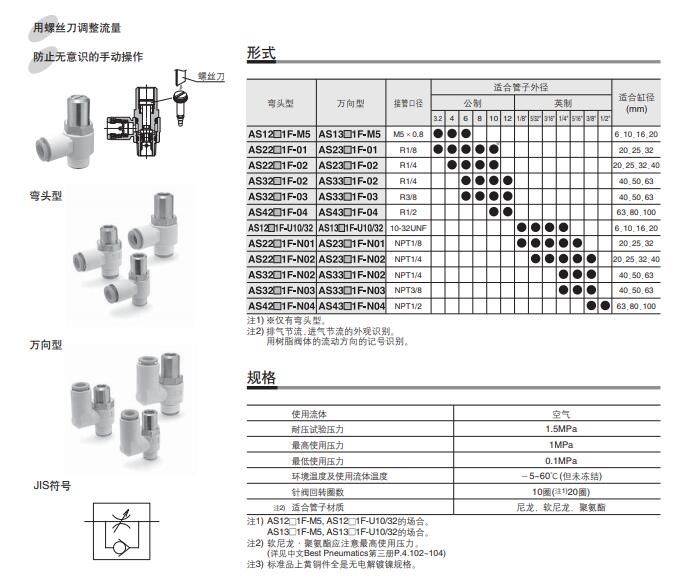 SMC AS（一字螺丝刀调节型）