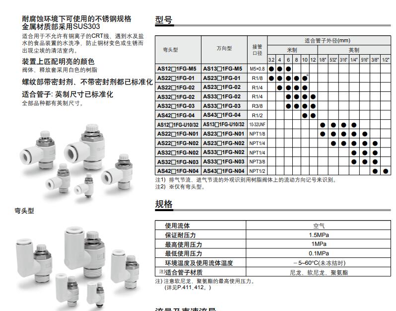 SMC AS系列（不锈钢规格）