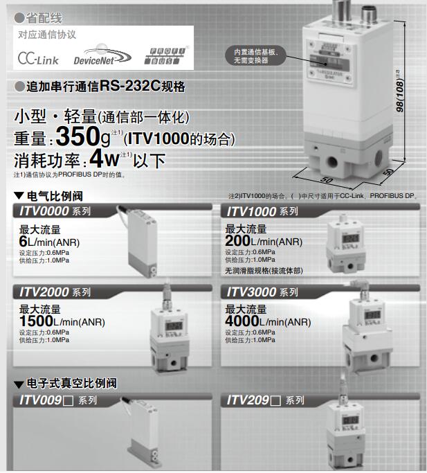 SMC ITV系列(电子式)