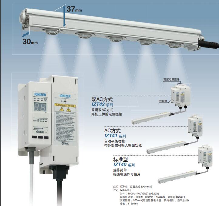 SMC IZT40/41/42