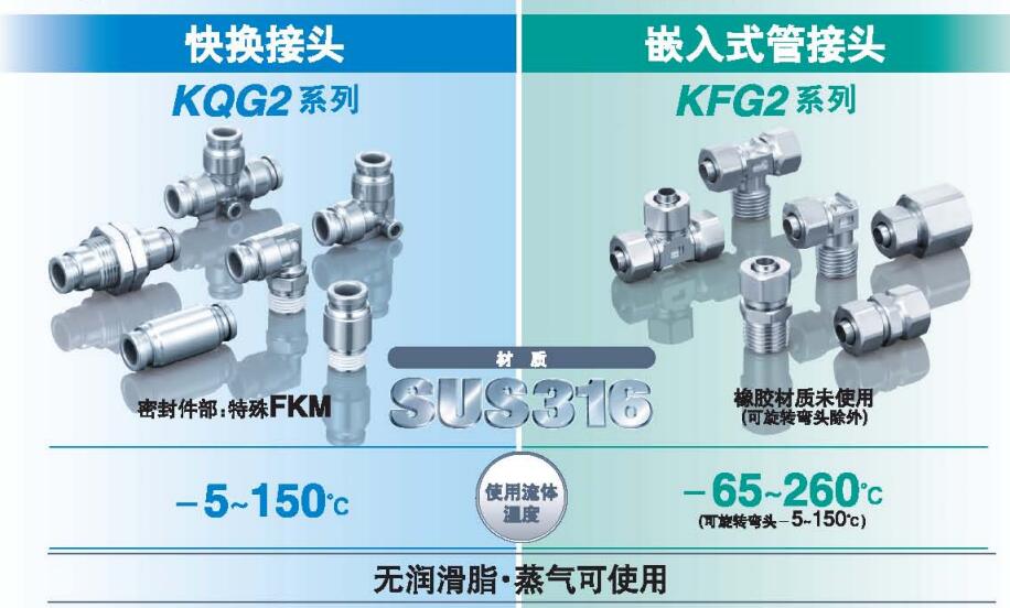 SMC KFG2