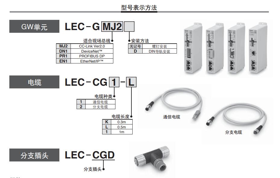 SMC 对应现场总线的网关（GW）单元 LEC-G