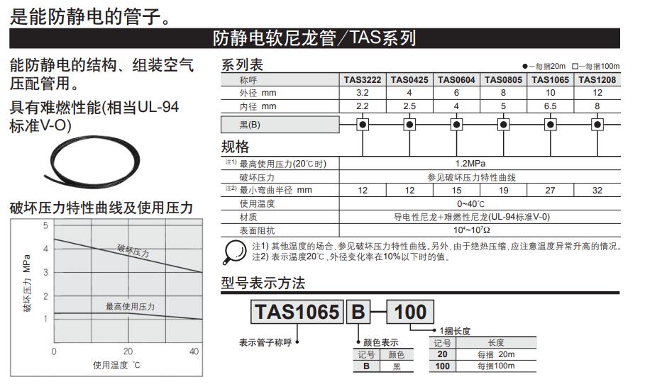 SMC TAS