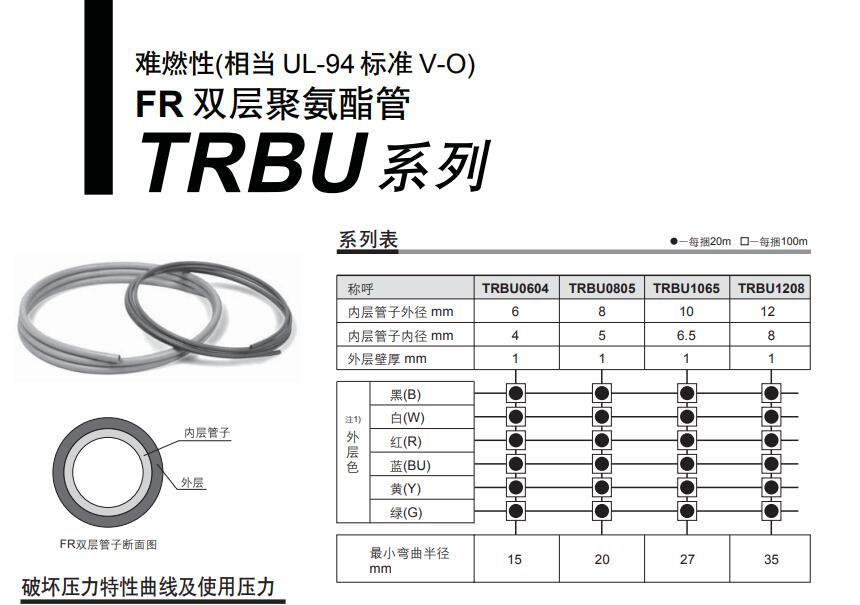 SMC TRBU