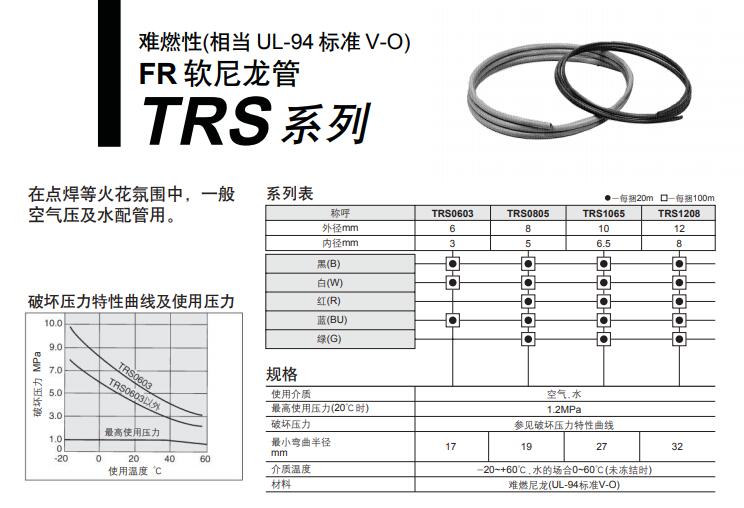 SMC TRS