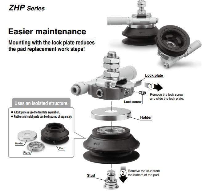 SMC ZHP(带真空发生器)